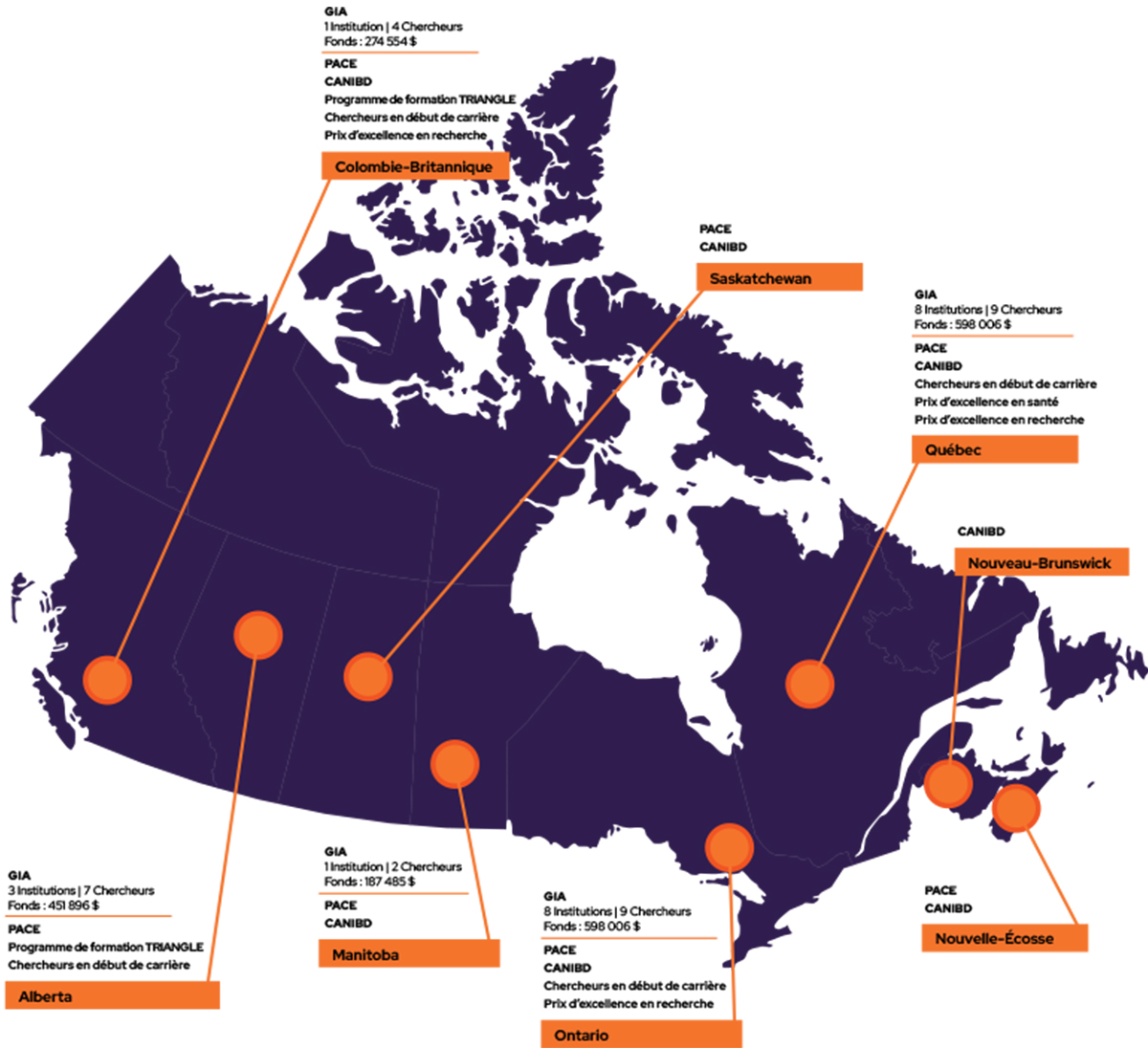 Carte de la recherche sur les MII au Canada